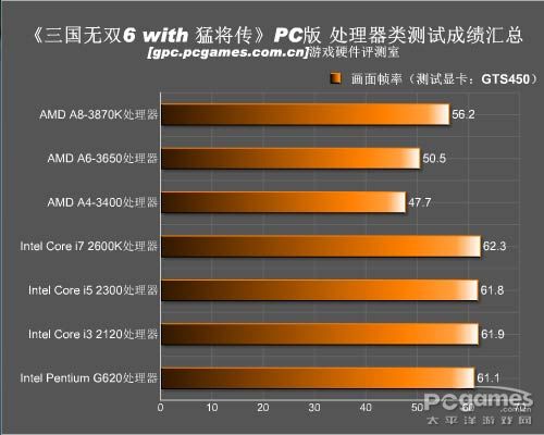 真三国无双;游戏评测;硬件评测